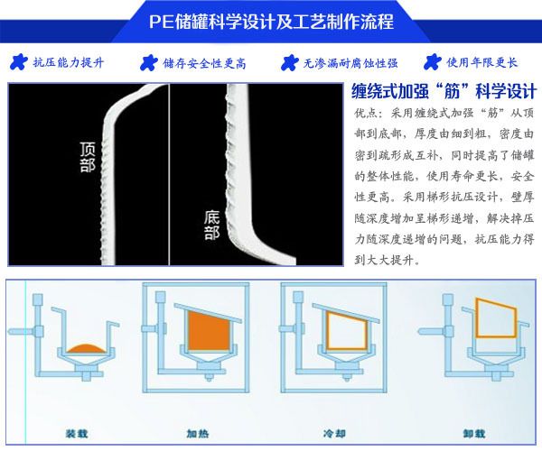 加强筋设计原理